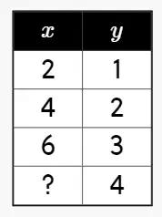 Question image