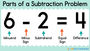 Integers - Subtraction
