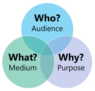 media