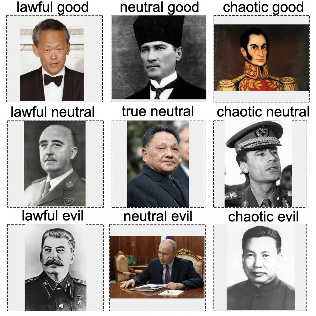 Key Dictators