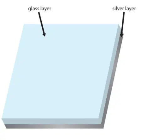 Quiz image
