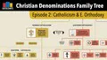 Episode 2 Roman Catholics Eastern Orthodox Christian Denominations