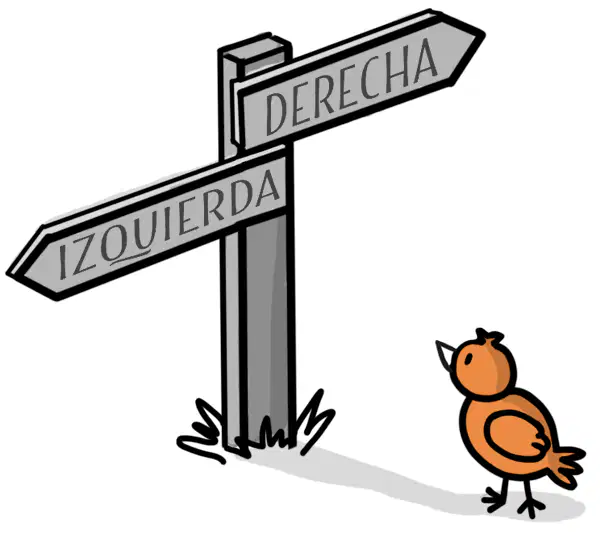 Directions in Spanish