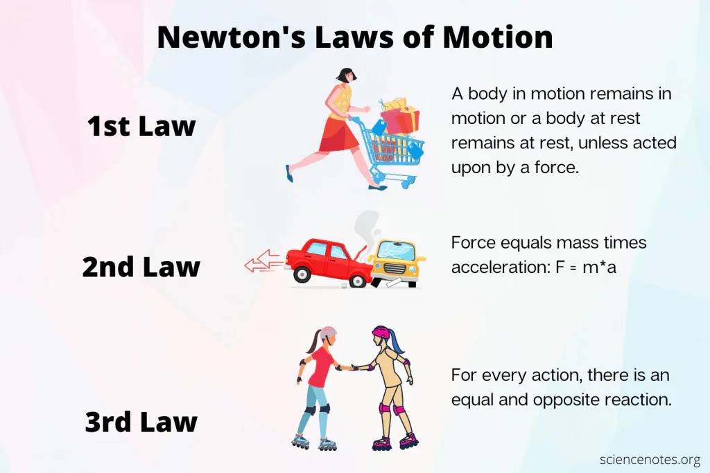 Newton's Laws of Motion QUIZ