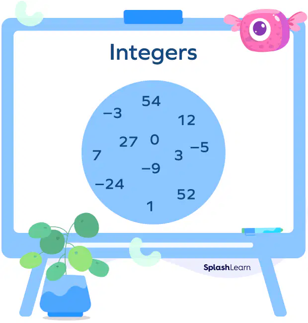 Absolute Value & Adding & Subtracting Integers Flashcard