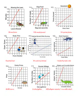 Graphing Unit Rate Quiz