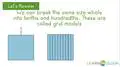 Generating Equivalent Fractions Using a Grid Model 1st - 6th Grade ...