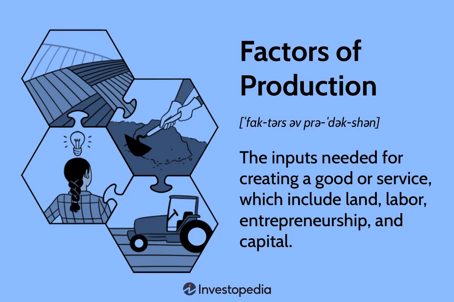 Factors of Production Quiz