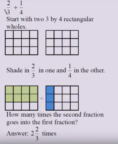 Dividing Fractions