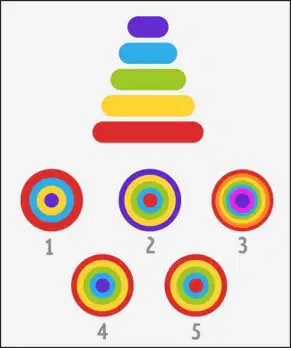 Question image