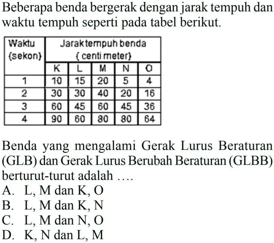Question image