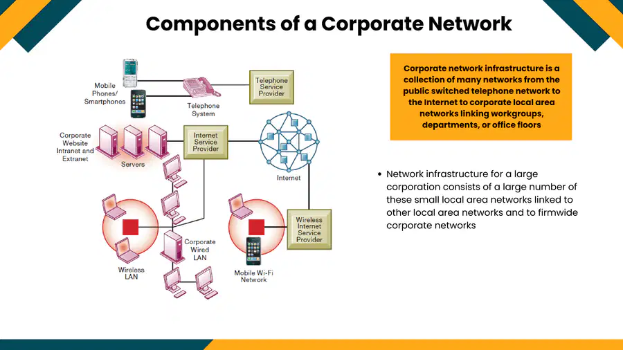media