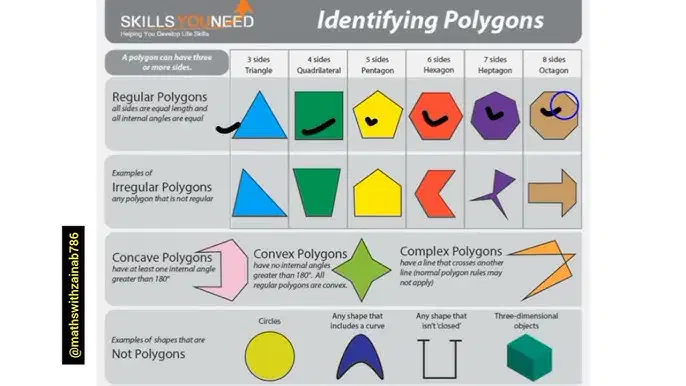 Polygons