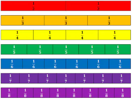 Adding & Subtracting Fractions with UNLIKE Denominators