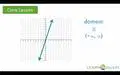Recognizing Functions Using the Vertical Line Test Interactive Video