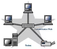 Media Image