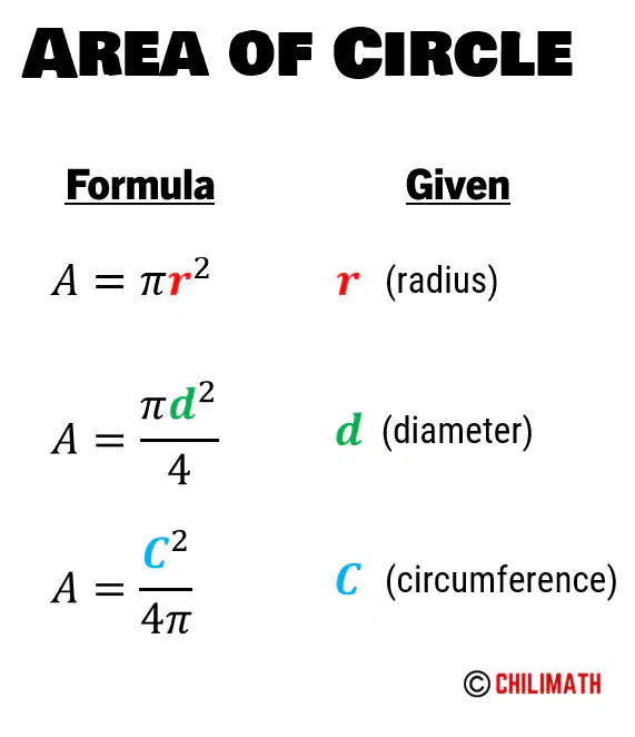 Circles and Integers SOL Review. 