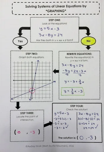 Linear Equations, Inequalities, and Systems 9th Grade Quiz | Quizizz
