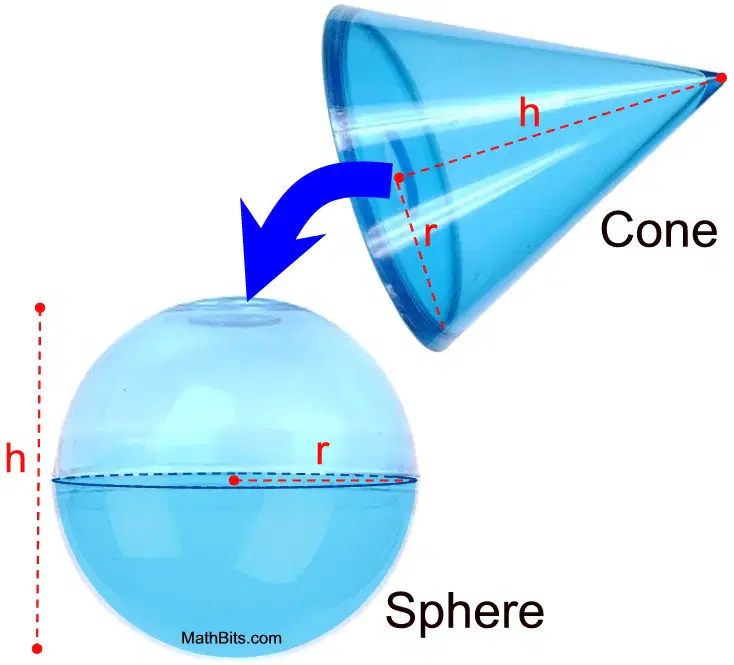 Volume of Cone & Spheres