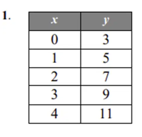 Question image