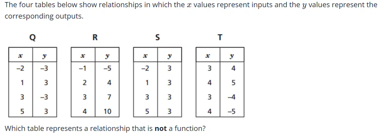 Question image