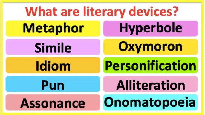Figurative Language Flashcard 6th - 8th Grade Flashcard | Wayground ...