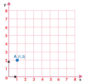 Coordinate Graphs 5th Grade Quiz | Quizizz