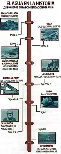 Media Image