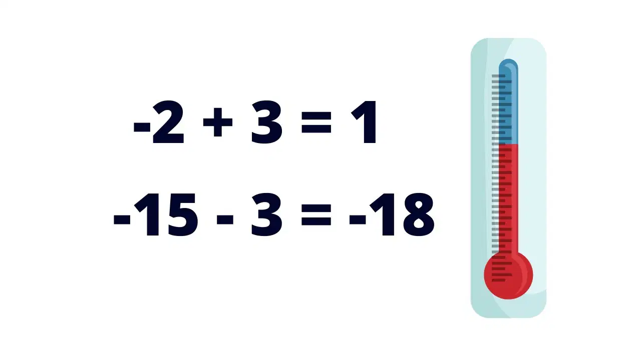Adding and Subtracting Integers and Absolute Value Quiz