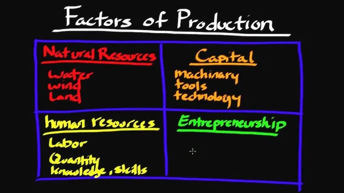 Unit 8: Economic Questions & Factors of Production