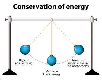 Potential and Kinetic energy