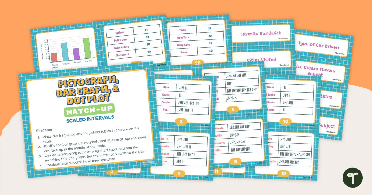 Dot Plots and Pictographs
