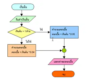 media
