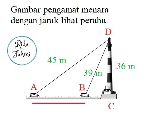 media image