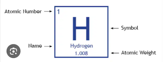 Element 3rd Grade Quiz | Quizizz