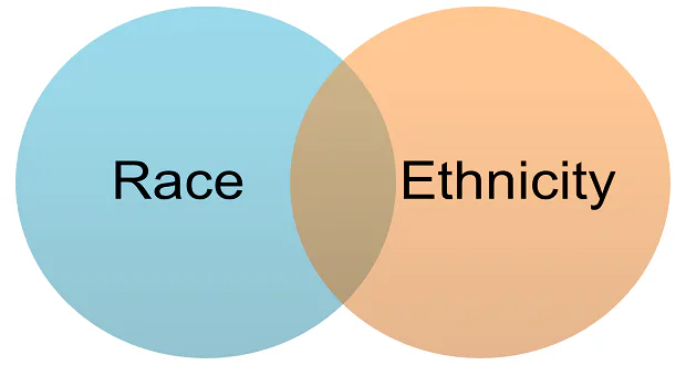 Sociology: What is Race and Ethnicity