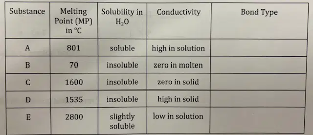 Question Image