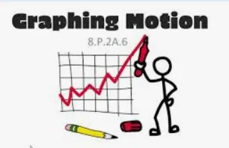 Motion Graphs: Distance vs Time and Speed vs Time 8th Grade Flashcard ...