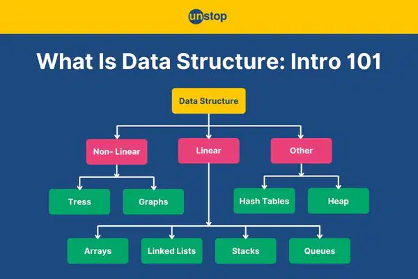 Data Structures and Algorithm Pretest 2A Quiz