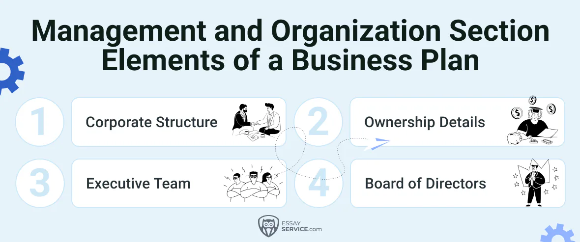 SAB Lesson #5.1: Organizational and Management Team Plan 11th Grade ...