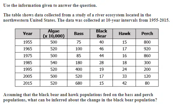 Question image