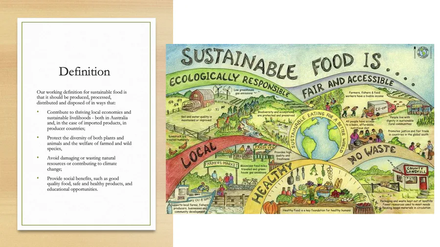 Environmental Impact of Food Waste questions & answers for quizzes and