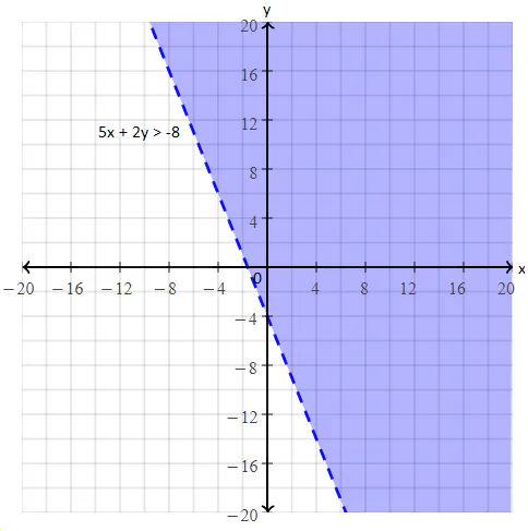 Review Solving Linear Inequalities 9th Grade Quiz | Wayground