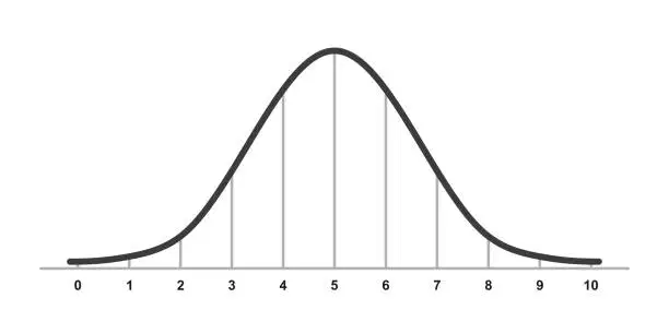 Normal Distribution 2nd Grade Quiz | Quizizz