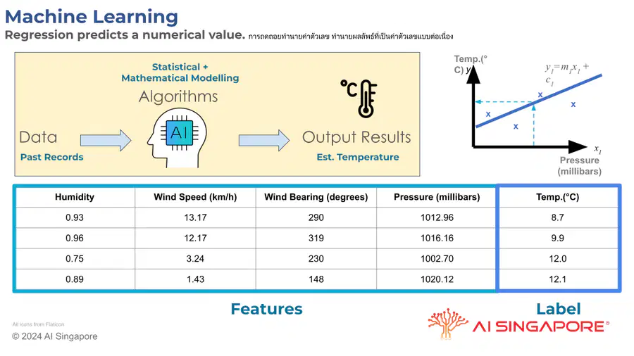 media