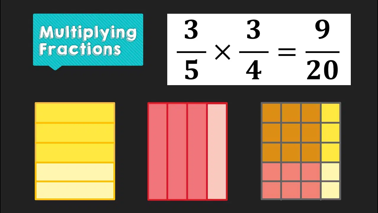 multiplying fractions 6th Grade Quiz | Quizizz