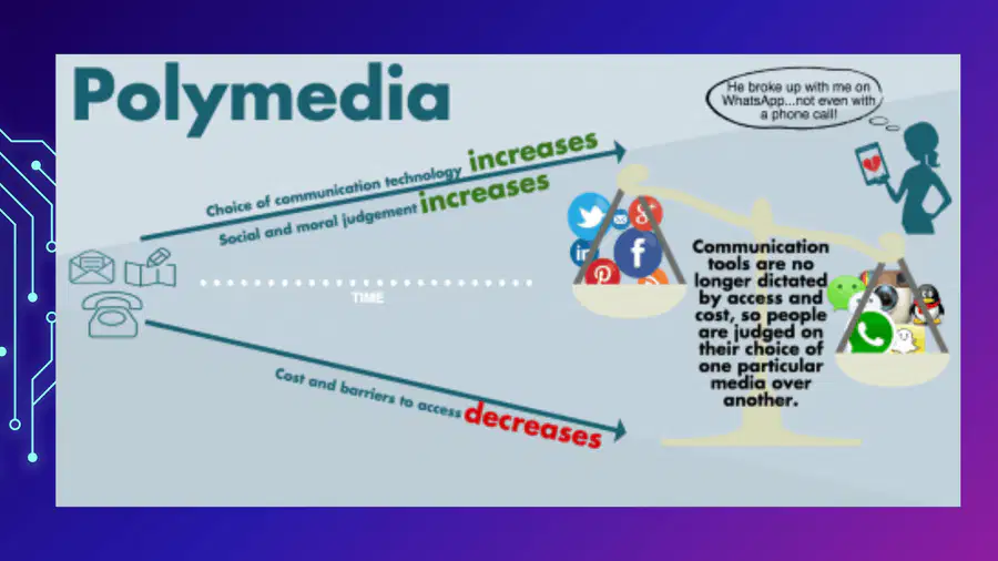 media