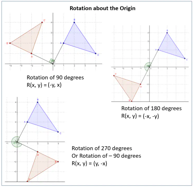 Rotations 10th Grade Flashcard | Quizizz