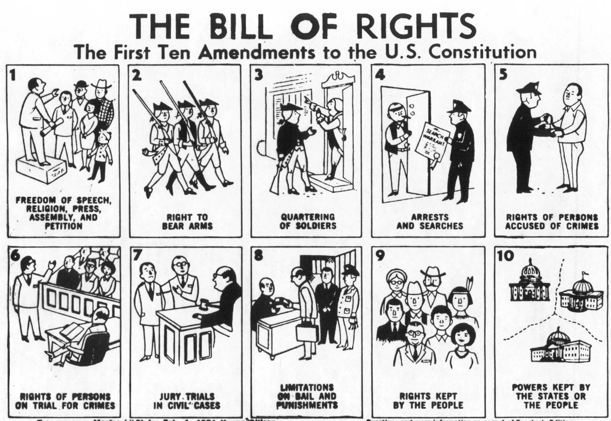 Bill of Rights Quiz