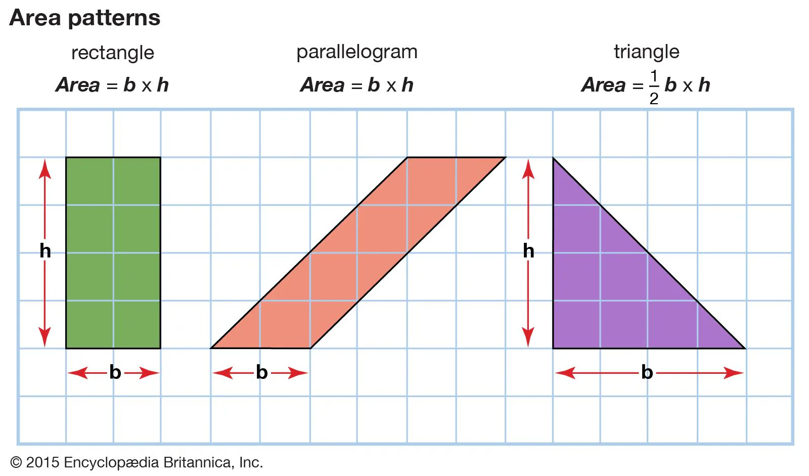 Area of Shaded Regions